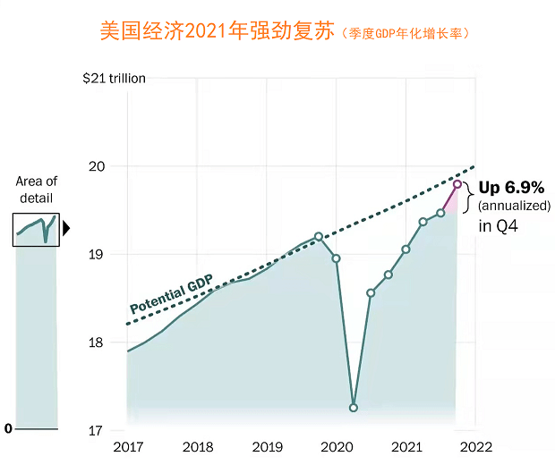 美国GDP预计突破28万亿，经济走势与全球影响深度解析