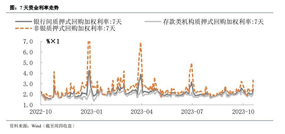 债券收益率下行与债券价格的动态关系解析