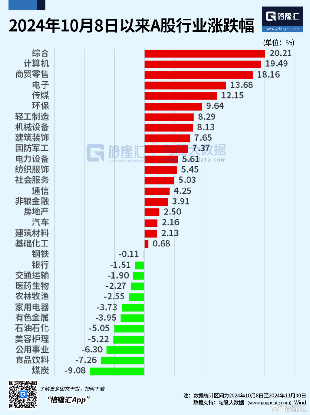 股市洞察，如何预测板块涨幅，策略应用与决策智慧