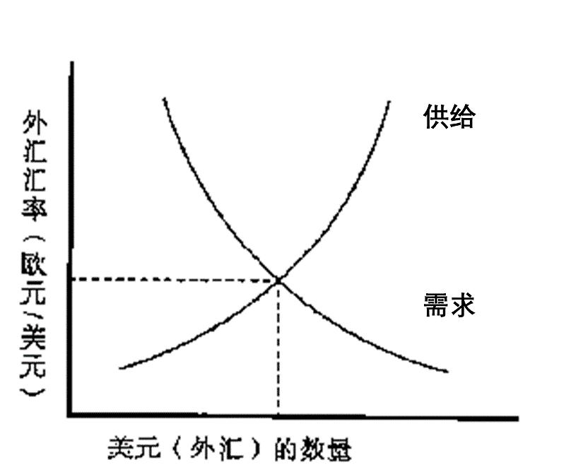 外汇现值模型的解析与应用