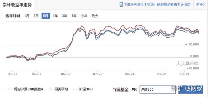 全面解析被动指数基金的投资风险与策略，会否亏蚀本金？