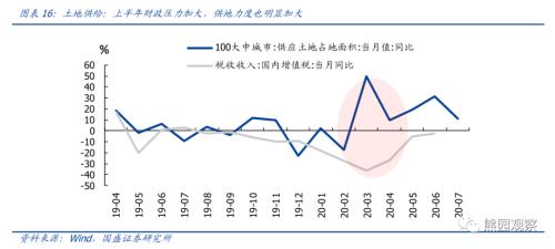 土地供给，现状审视、挑战应对与未来展望