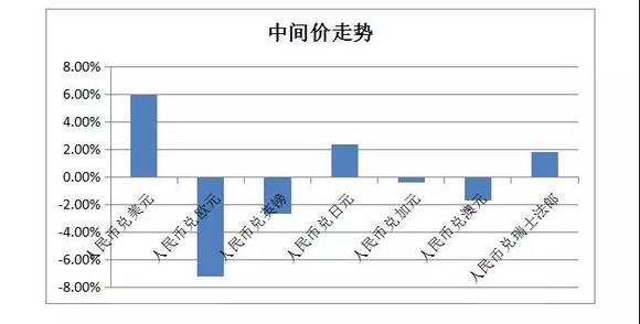 人民币对美元波动幅度解析