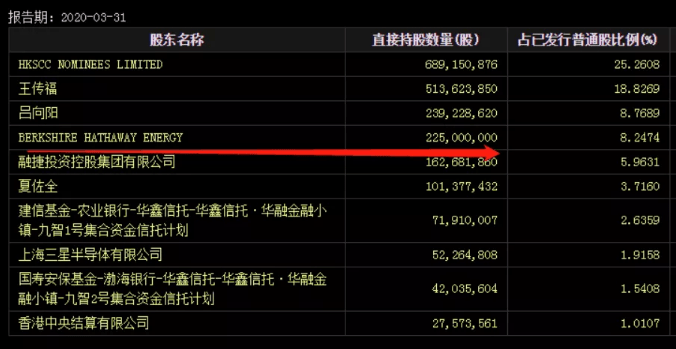 长期投资智慧，持有一生的三只股票的价值之旅