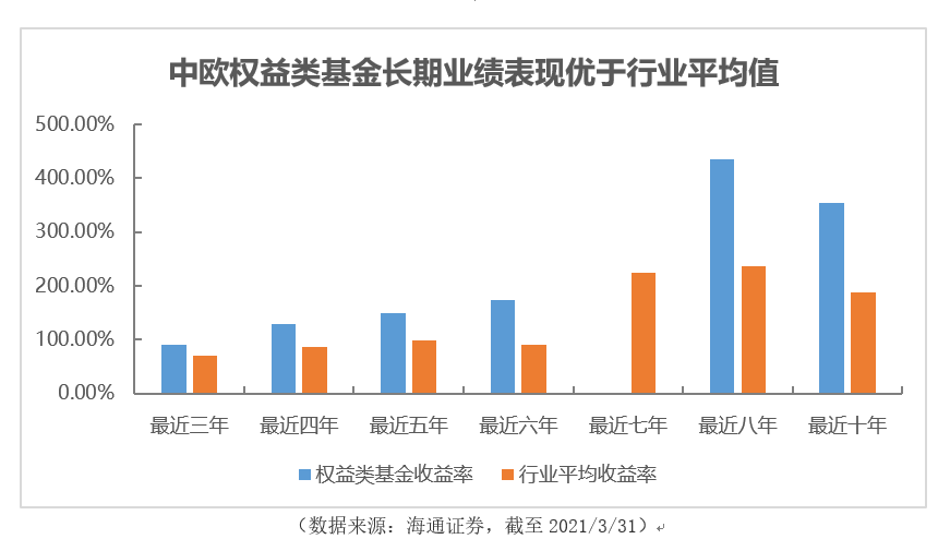 稳健型基金的投资之道，如何选择优质基金？