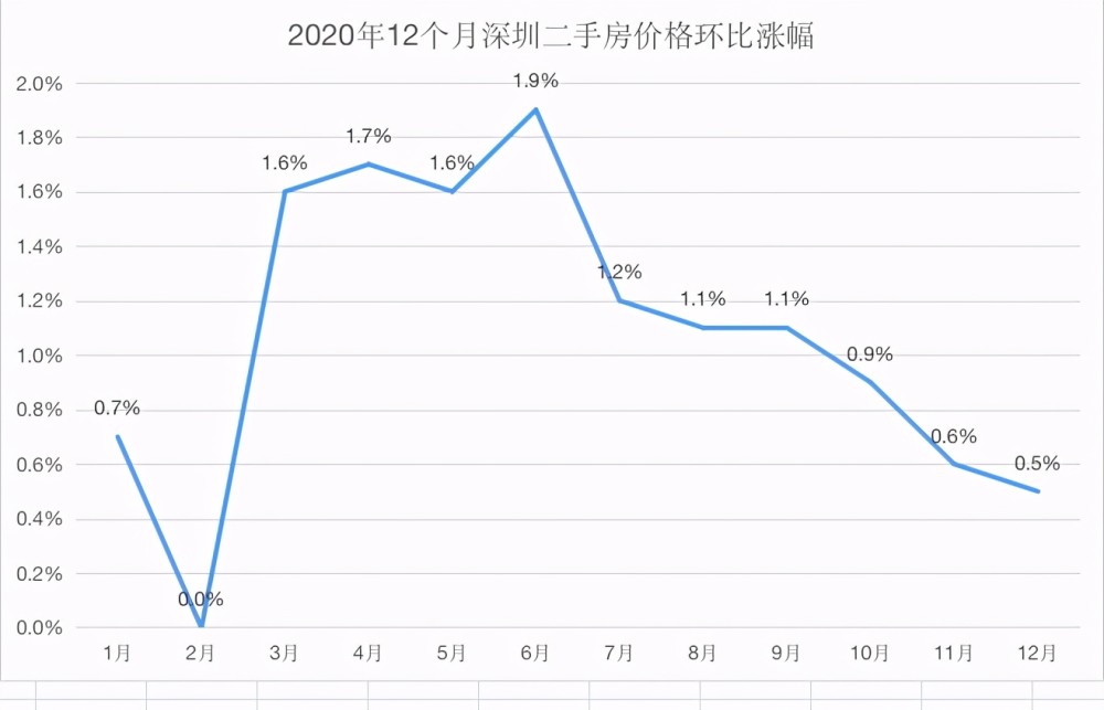 深圳二手房市场现状分析，暴跌现象深度探讨