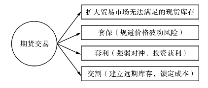 大宗商品贸易背后的忙碌真相探究