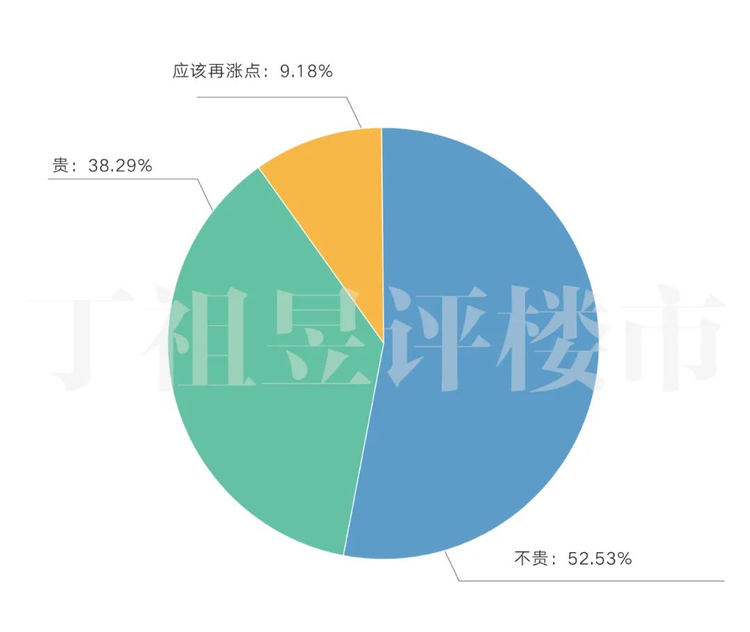 出租房屋价格的定价策略与考量因素