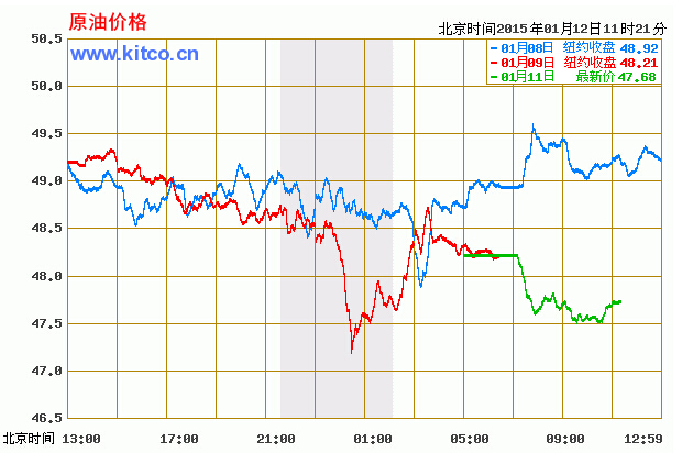 今日国际原油价格走势解析