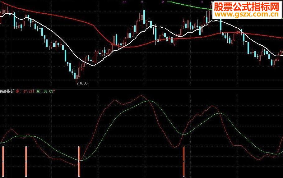 底指标公式深度解析及应用指南