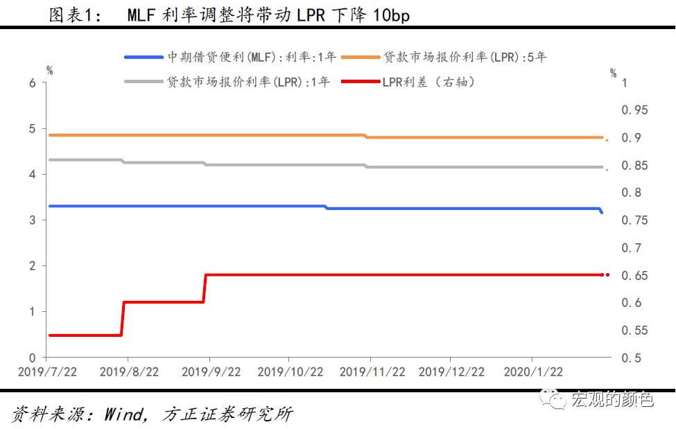 央行政策解读三大关键点解析