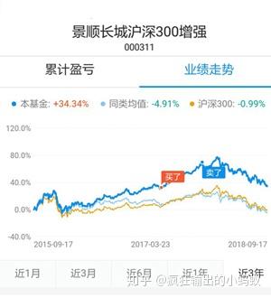 选基金入门指南，简单方法与实用技巧