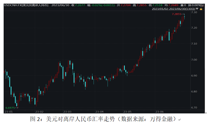 汇率波动成因解析