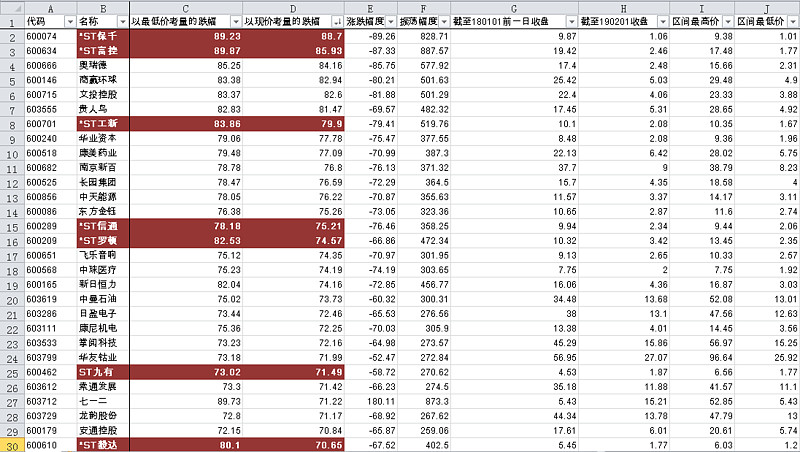 历年股市风云变迁深度解析，行情一览表揭示股市变迁轨迹