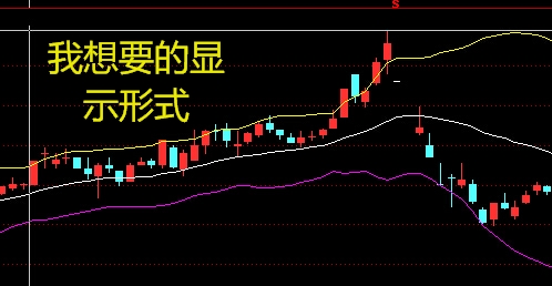 K线图中四条颜色线的深度解析与实战指南