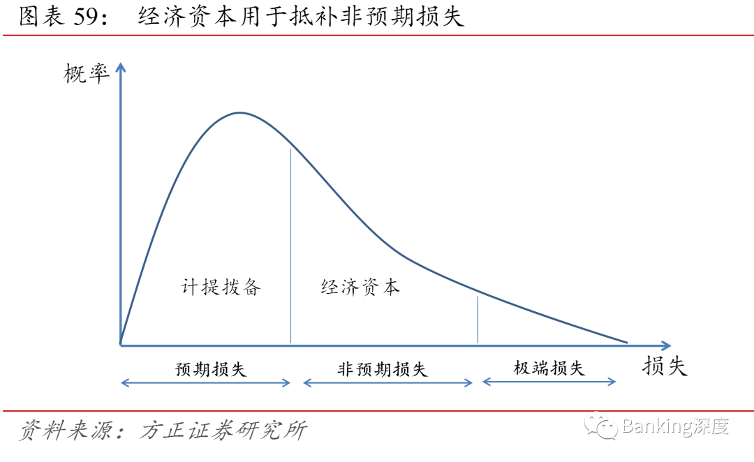 银行资本弥补策略，应对预期损失之道