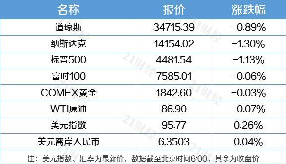 数字人民币全面落地，官方最新消息公布