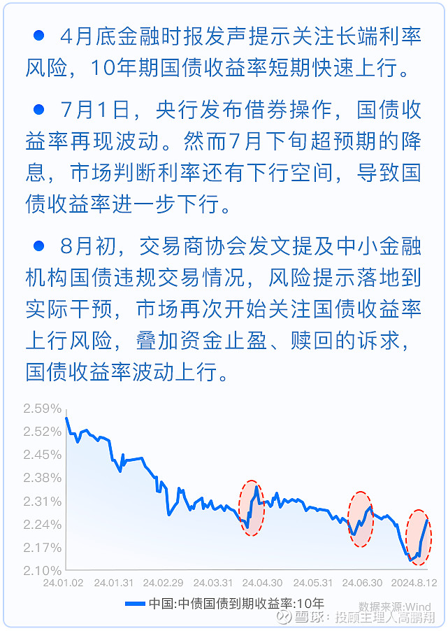 债券型基金突然断崖下跌，原因、影响及应对策略