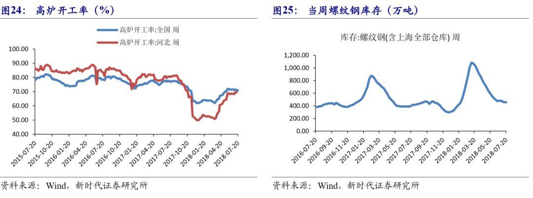 大宗商品市场今日价格走势分析