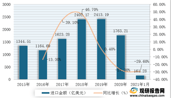 石油市场现状深度解析与趋势展望