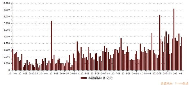 解禁股对股价的影响深度解析与策略建议