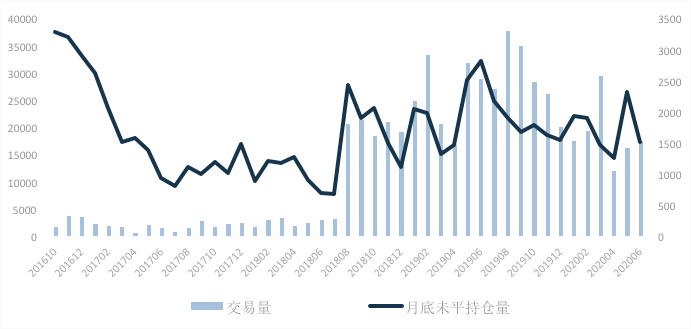 揭秘外汇持仓量的观察秘诀