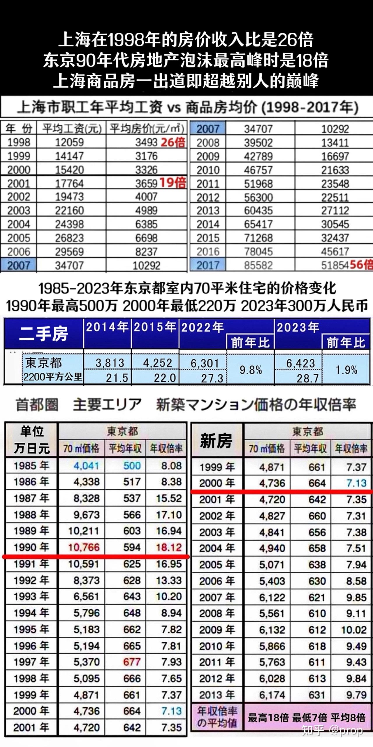 未来房价上涨趋势分析，时间与预测展望