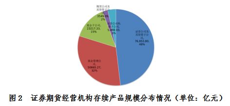 私募类资管产品的深度特点解析