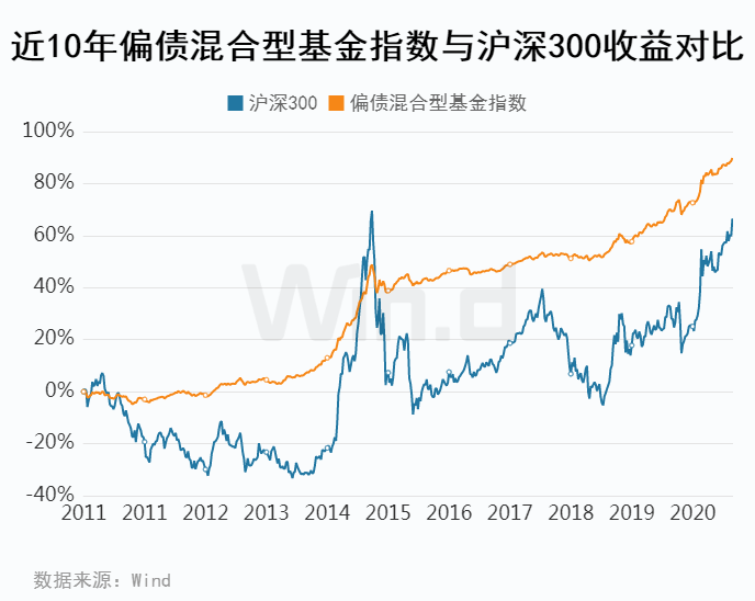 股票型基金最新排名，洞悉市场趋势，把握投资先机