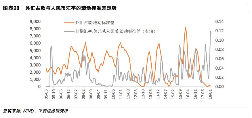 深度探讨外汇市场投机对汇率的影响及解析