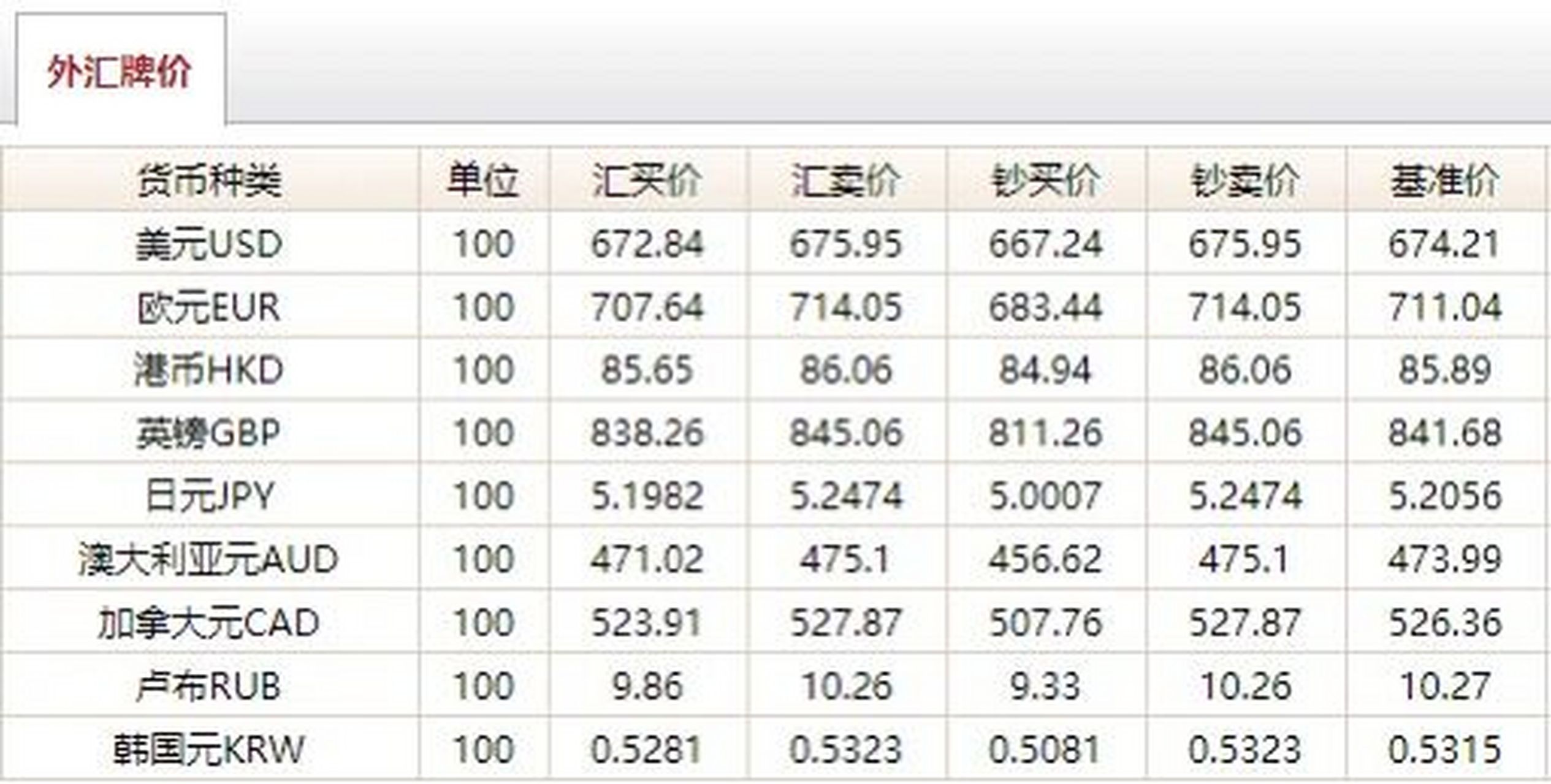 全球货币市场动态解析，外汇牌价实时更新与趋势分析