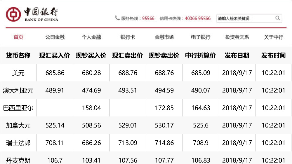 中国银行最新外汇牌价查询结果深度解析