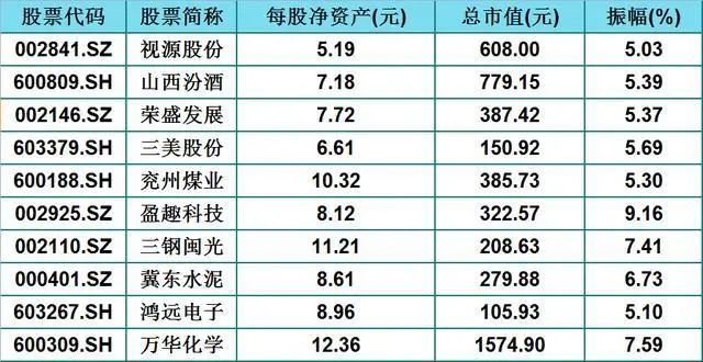 白马股50只股票名单深度解析