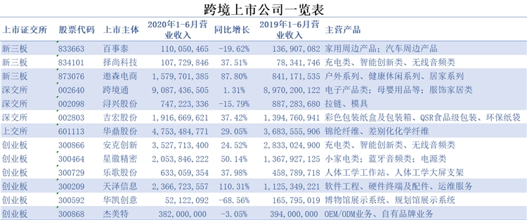 内地上市公司全景一览表，探寻资本市场的繁荣脉络