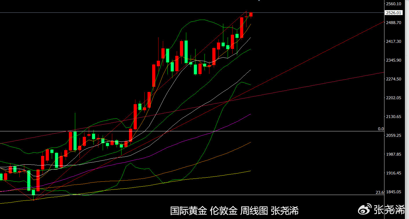 金价走势揭秘，影响因素剖析与未来展望