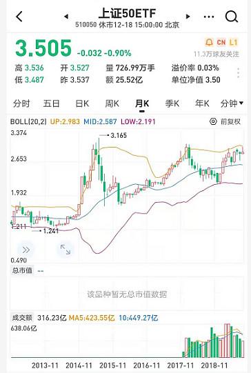 股票投资的几种方法简介