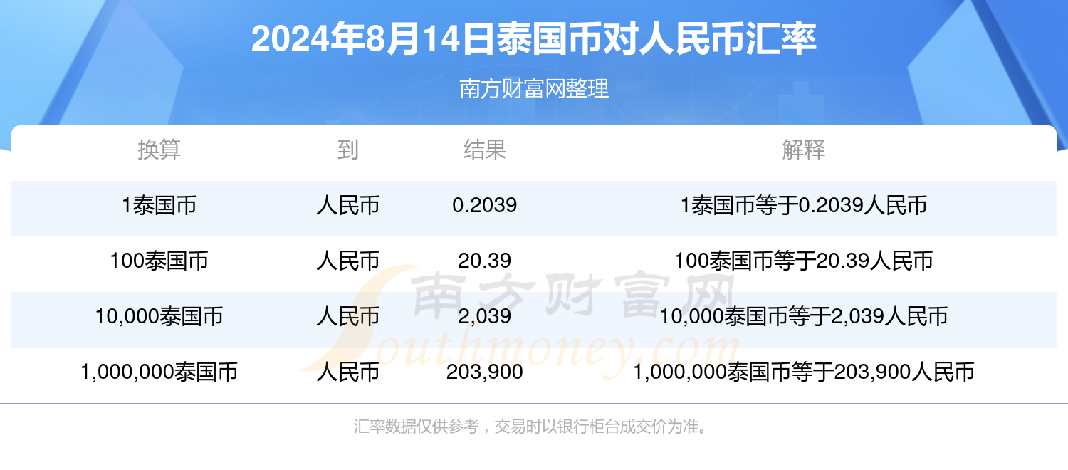 泰铢汇率计算详解，公式理解与运用指南