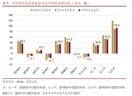 混合型基金的股票投资比例深度解析，中国基金市场探究