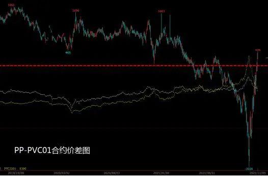 深度解析与探讨期货价差套利交易的作用及影响