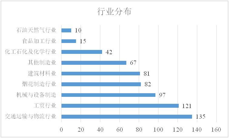 长沙天然气价格详解，每方价格究竟是多少？