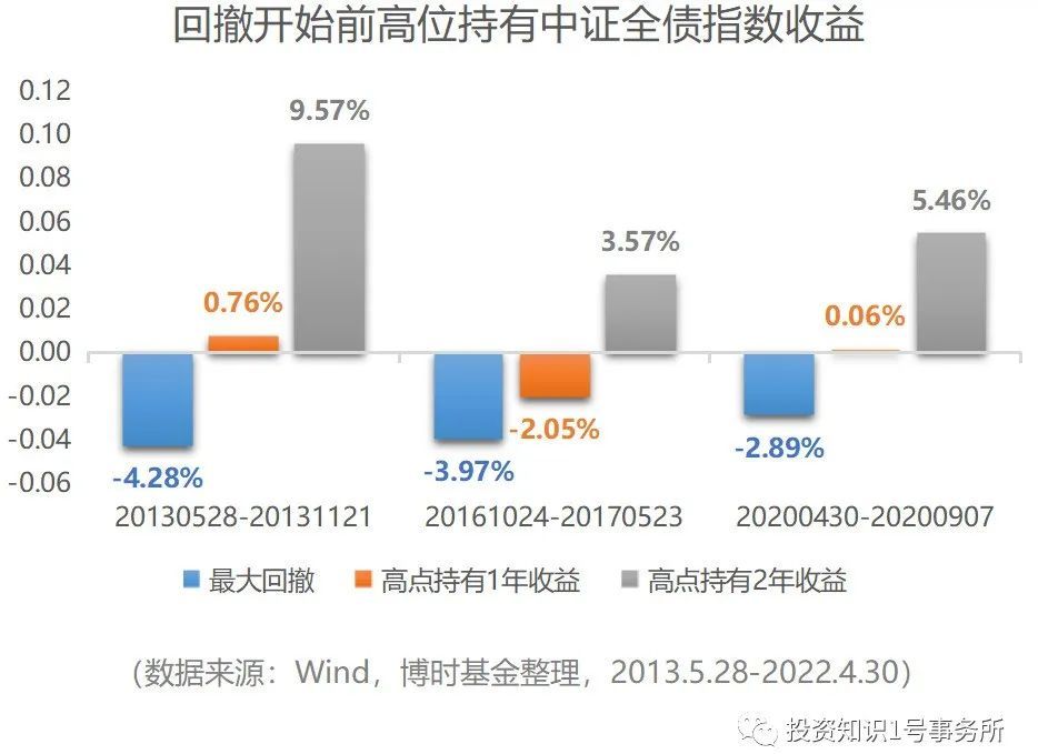 债市后续走势分析与暴跌趋势预测