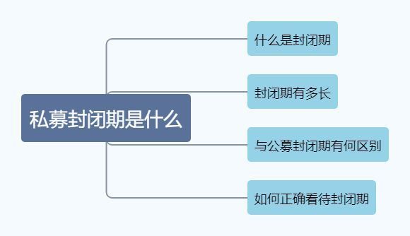 私募基金赎回开放日计算指南