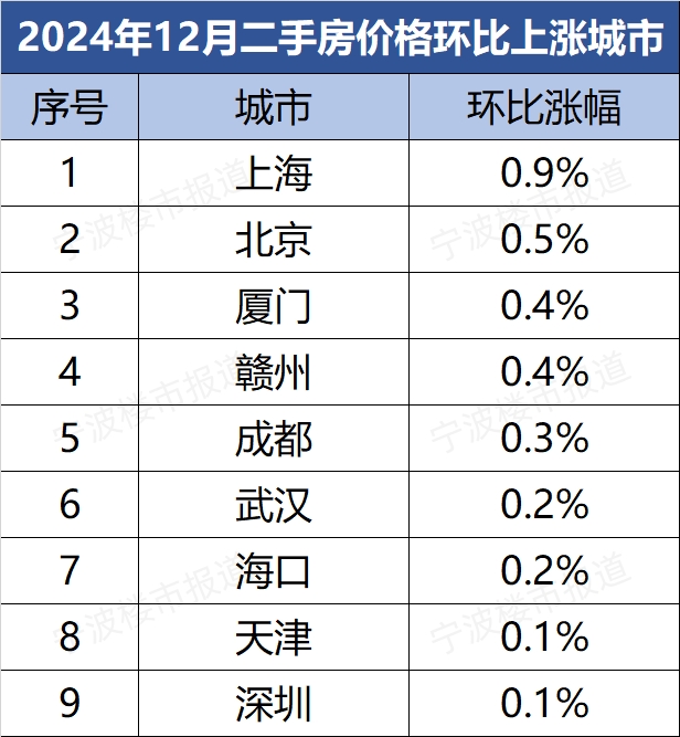 揭秘2024年房价走势，市场趋势、影响因素与最新预测分析