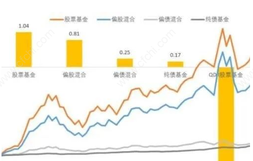 股票型基金风险分析，风险大小解析与知乎解读