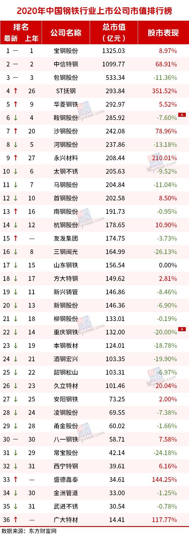 揭秘全球数字货币市场，2020年市值前十数字货币概览