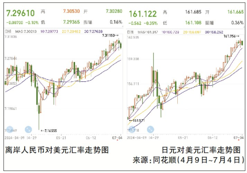 深度解析外汇市场动态，波动大小及其影响因素探究