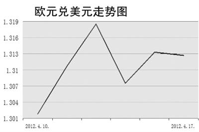 汇率波动风险的微观透视，全球经济视角分析