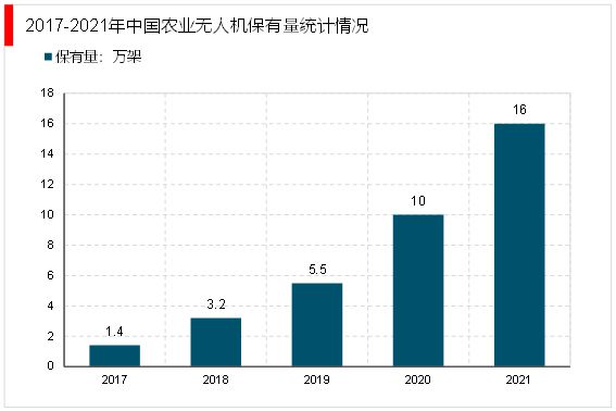 土地产出率计算方法及其应用研究