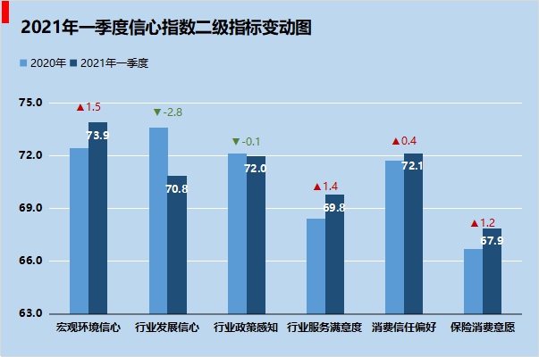 2021年消费者信心指数的表现及其影响