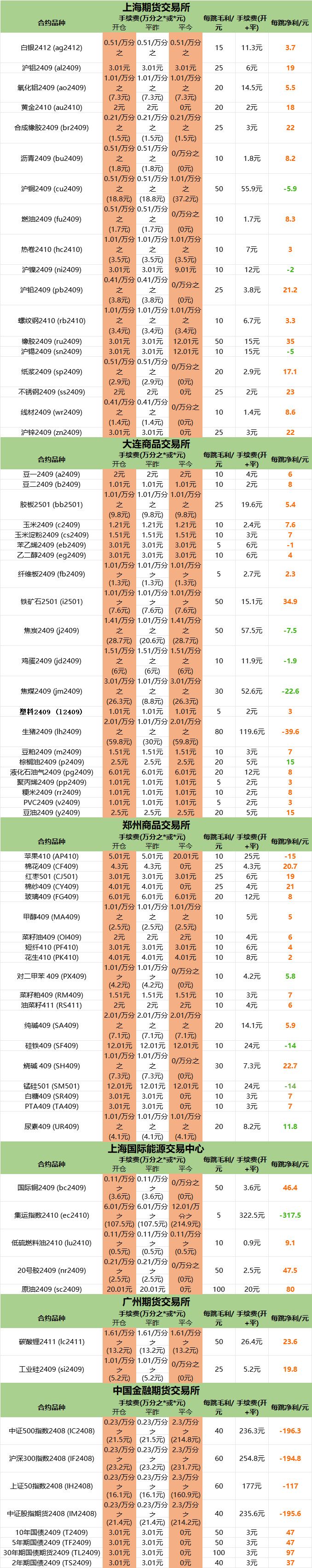 农作物期货一览表，市场趋势解读与风险管理策略探究